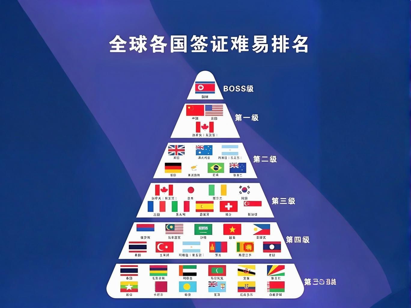 今起试行 中国单方面免签“朋友圈”再增5国