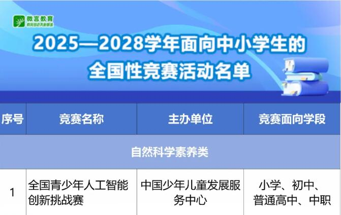 教育部公布2025—2028学年面向中小学生的全国性竞赛活动名单